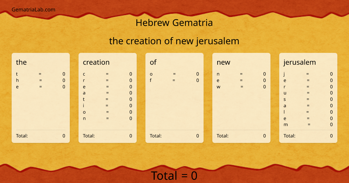 the creation of new jerusalem in hebrew Gematria